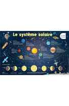 Les posters phosphorescents - le systeme solaire