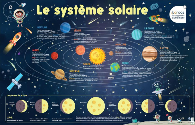 LES POSTERS PHOSPHORESCENTS - LE SYSTEME SOLAIRE - FRANCESCON NICOLAS - NC